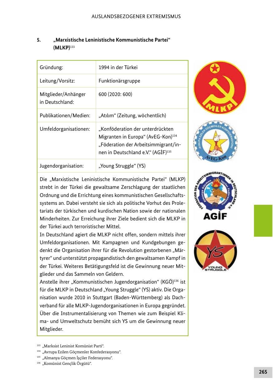 Seite 265 des Verfassungsschutzbericht 2021 Bund