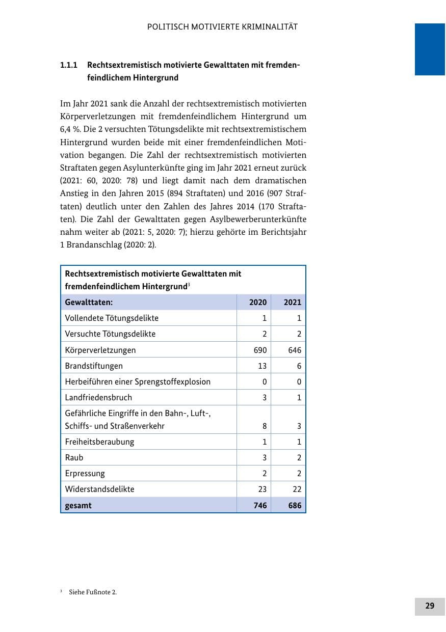 Seite 29 des Verfassungsschutzbericht 2021 Bund