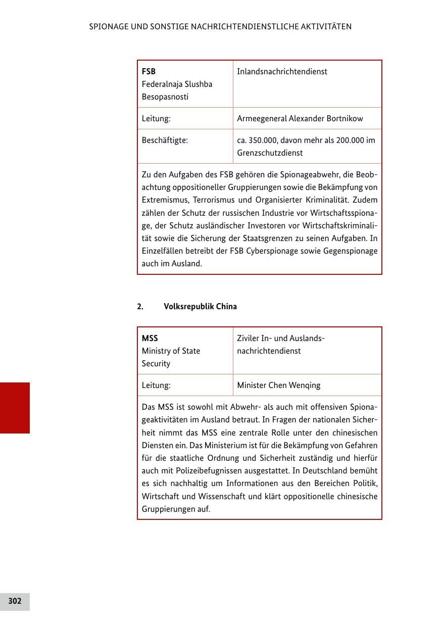 Seite 302 des Verfassungsschutzbericht 2021 Bund