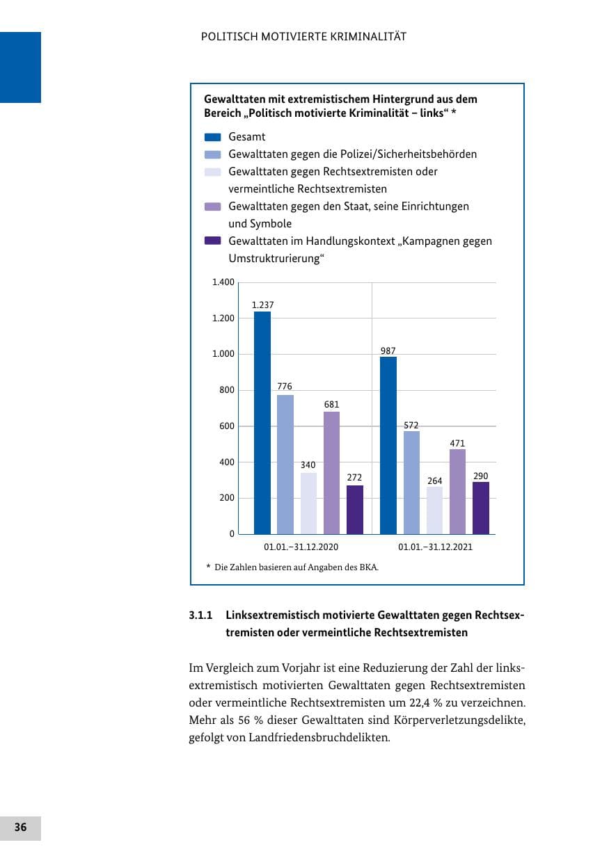 Seite 36 des Verfassungsschutzbericht 2021 Bund