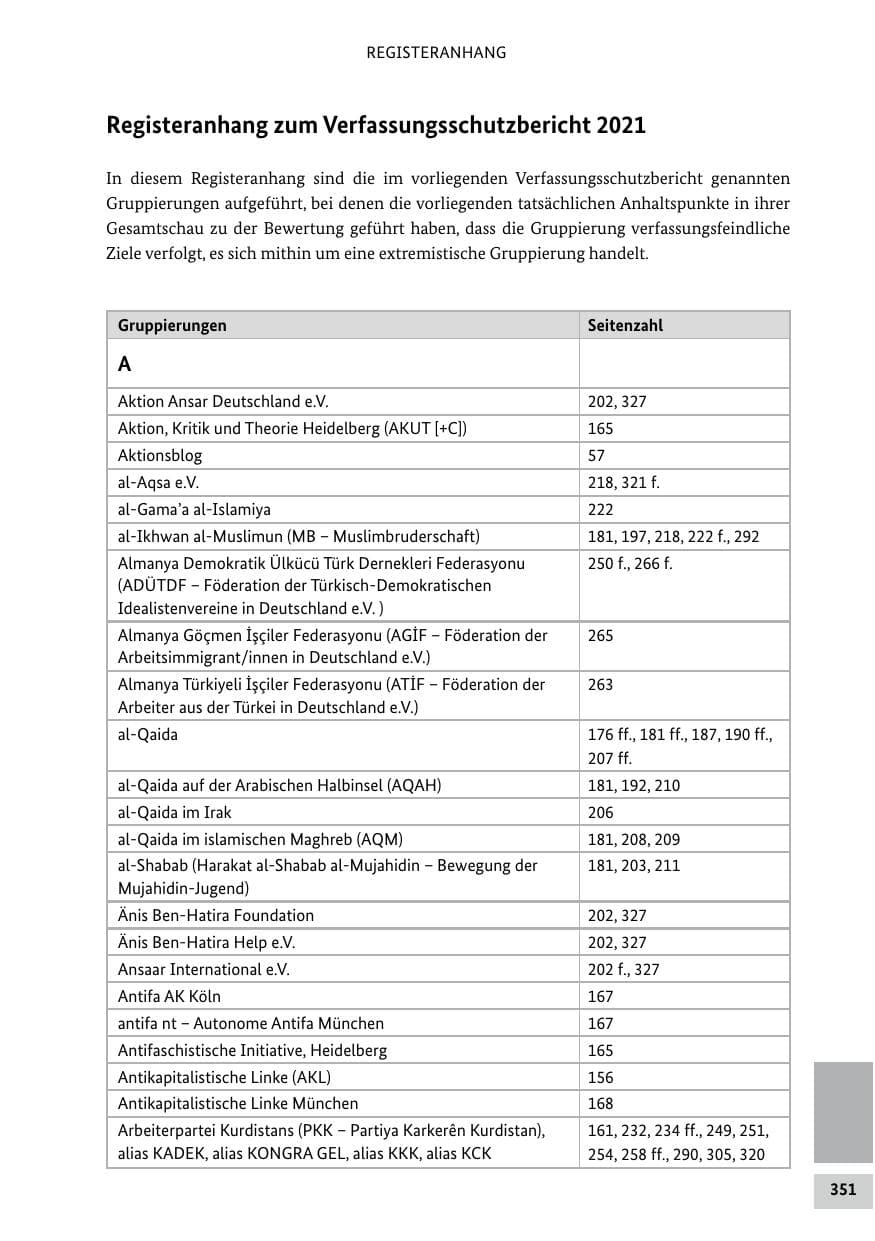 Seite 351 des Verfassungsschutzbericht 2021 Bund
