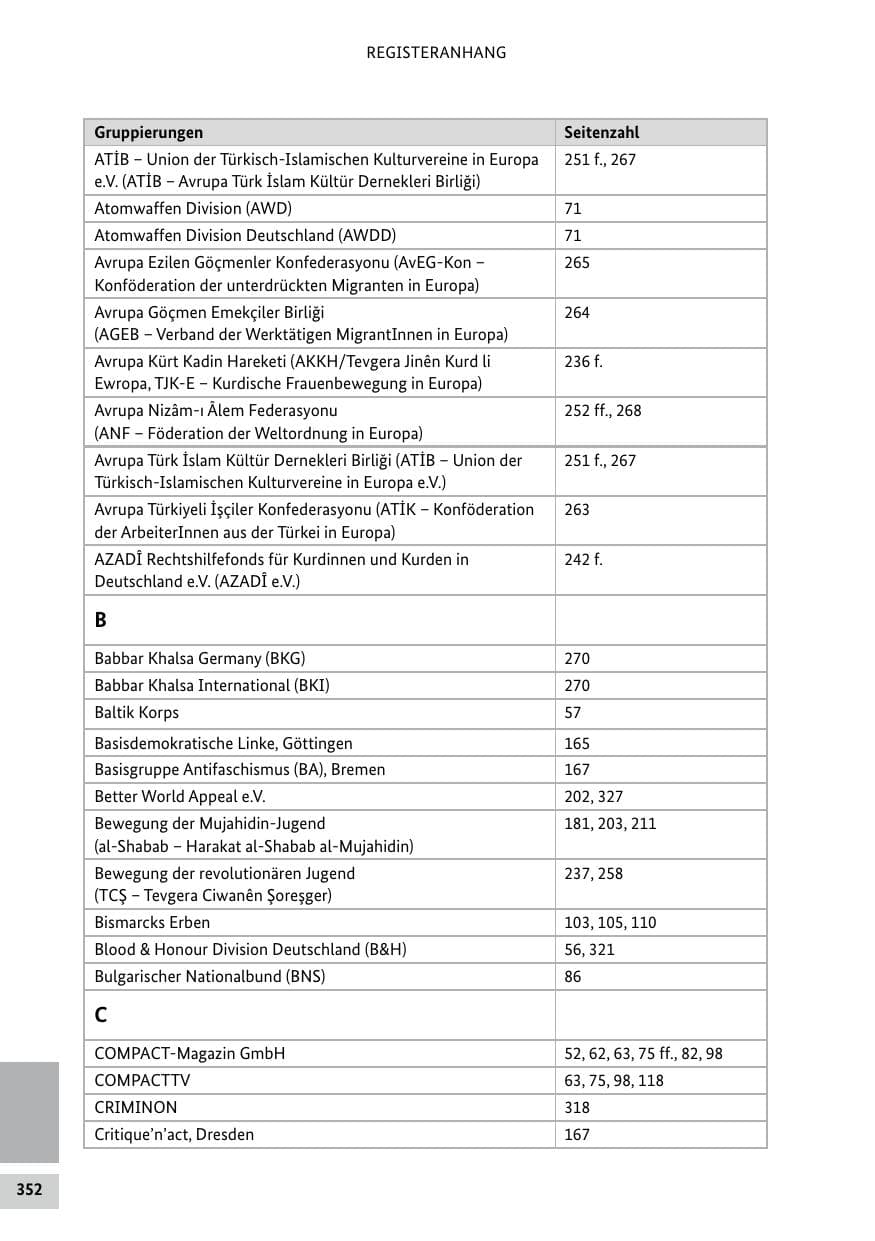 Seite 352 des Verfassungsschutzbericht 2021 Bund