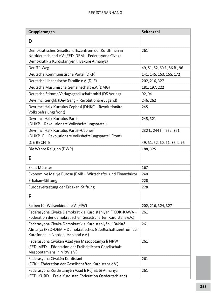 Seite 353 des Verfassungsschutzbericht 2021 Bund