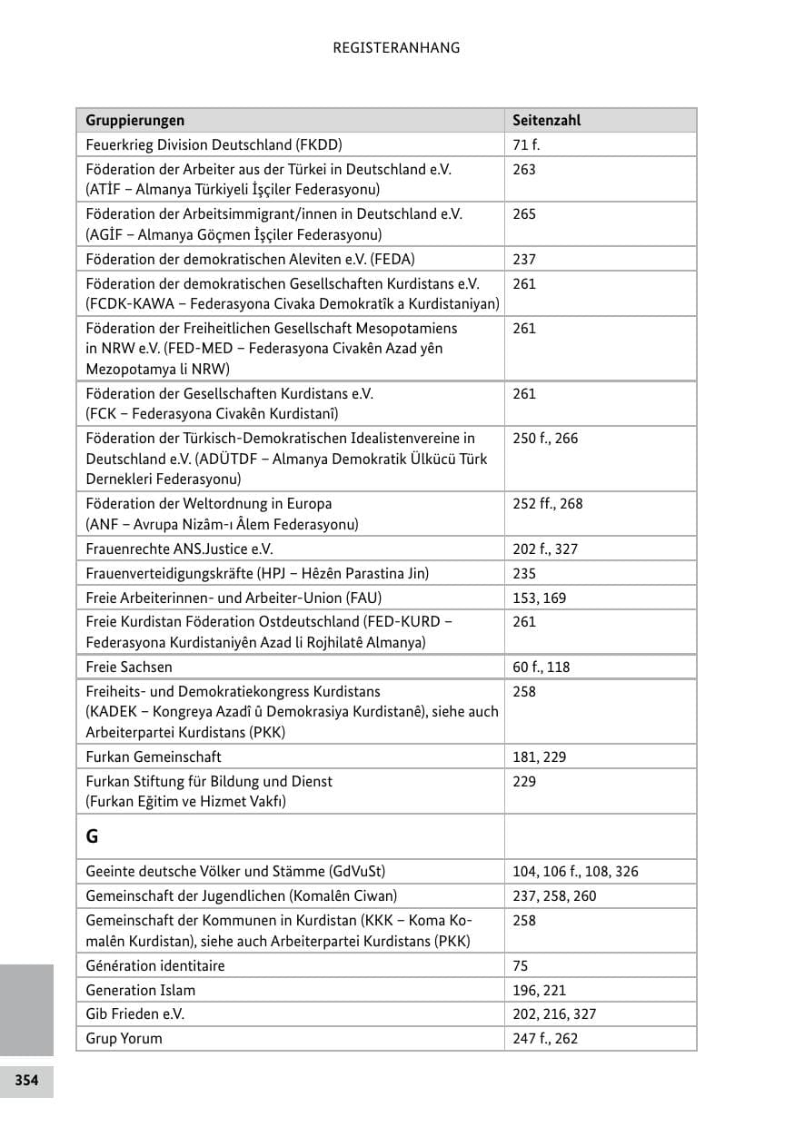 Seite 354 des Verfassungsschutzbericht 2021 Bund