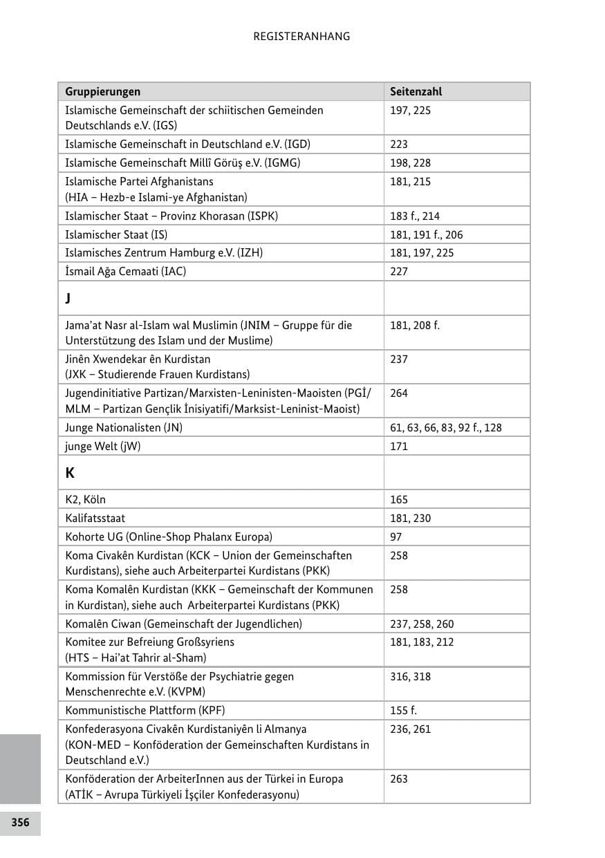 Seite 356 des Verfassungsschutzbericht 2021 Bund