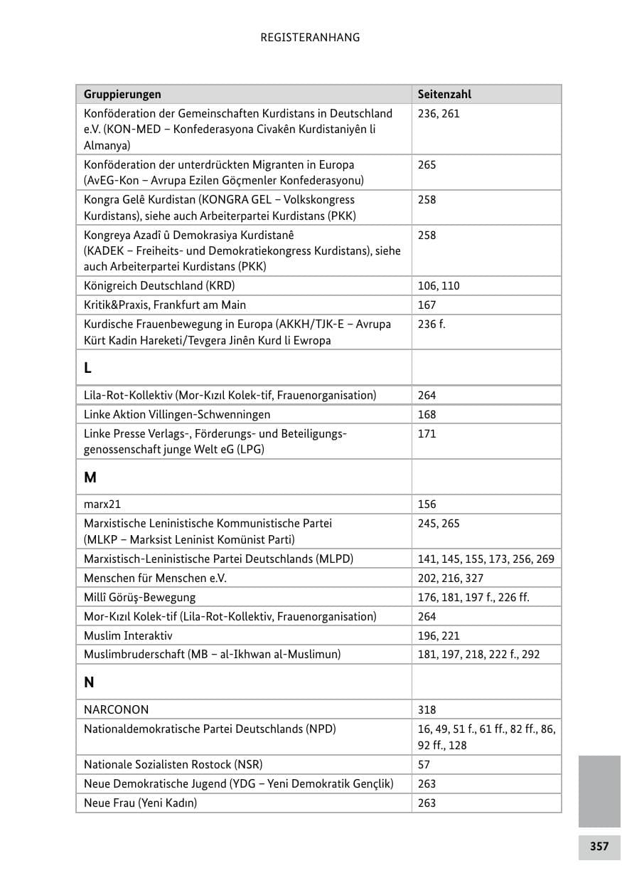 Seite 357 des Verfassungsschutzbericht 2021 Bund