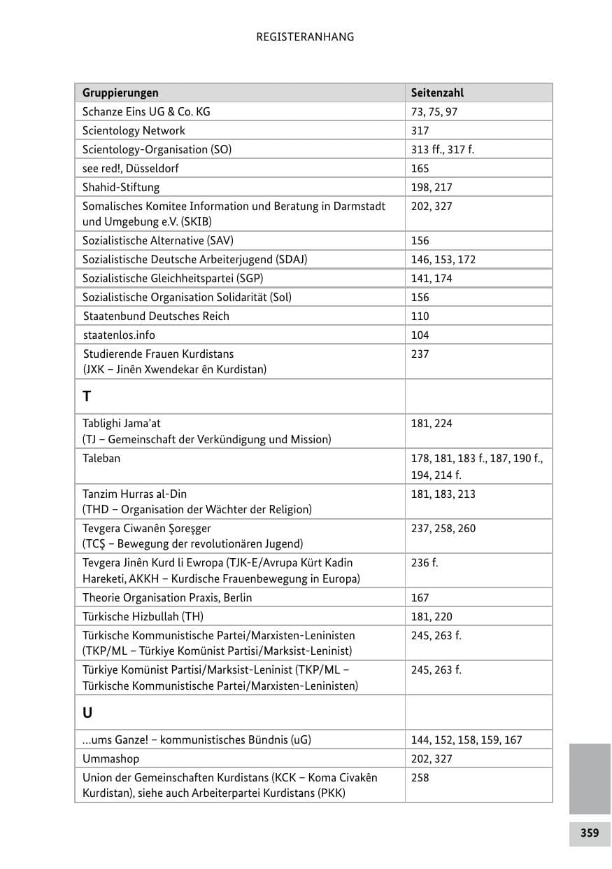Seite 359 des Verfassungsschutzbericht 2021 Bund