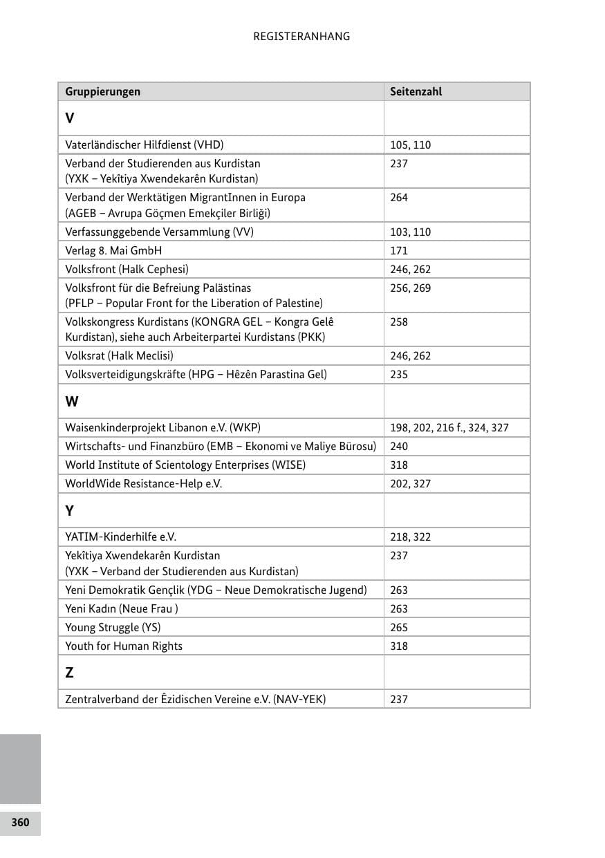 Seite 360 des Verfassungsschutzbericht 2021 Bund