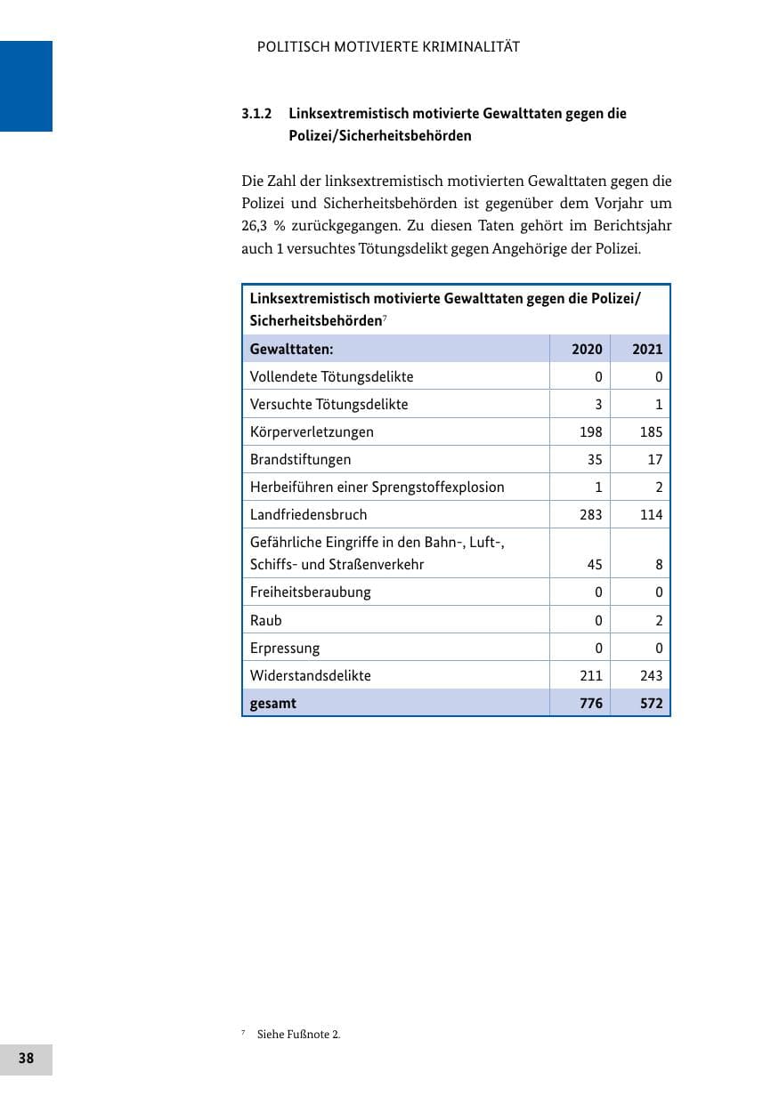 Seite 38 des Verfassungsschutzbericht 2021 Bund