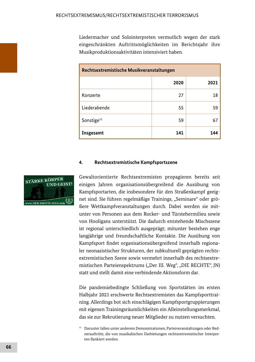 Seite 66 des Verfassungsschutzbericht 2021 Bund