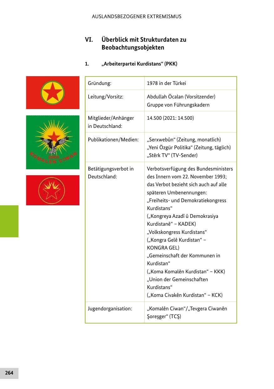 Seite 264 des Verfassungsschutzbericht 2022 Bund