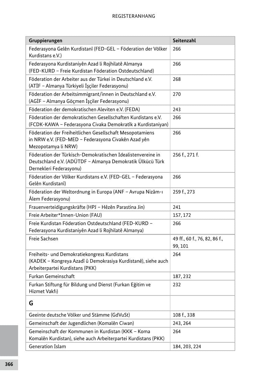 Seite 366 des Verfassungsschutzbericht 2022 Bund