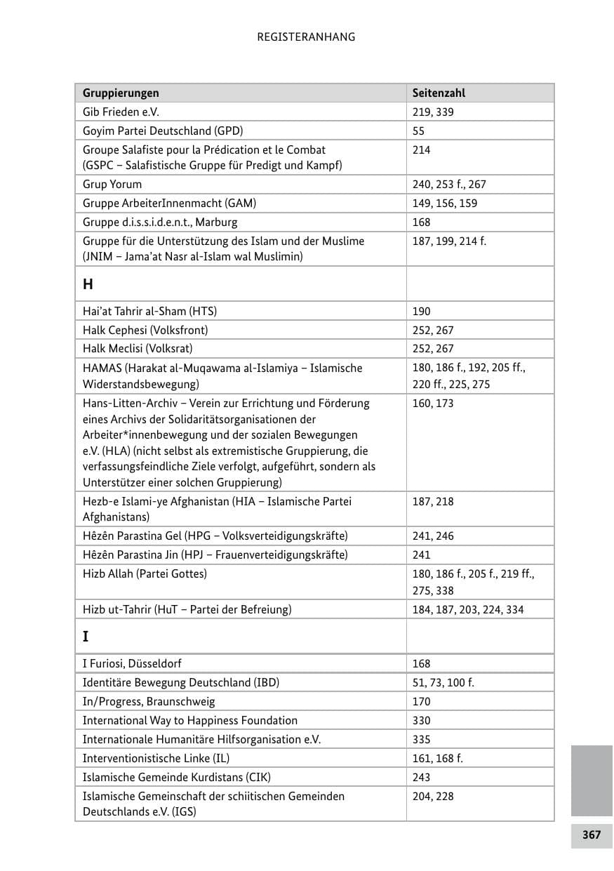 Seite 367 des Verfassungsschutzbericht 2022 Bund