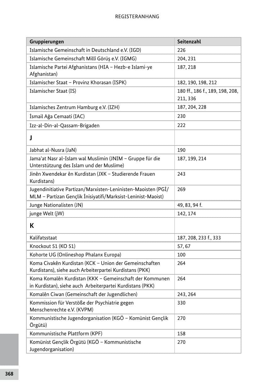 Seite 368 des Verfassungsschutzbericht 2022 Bund