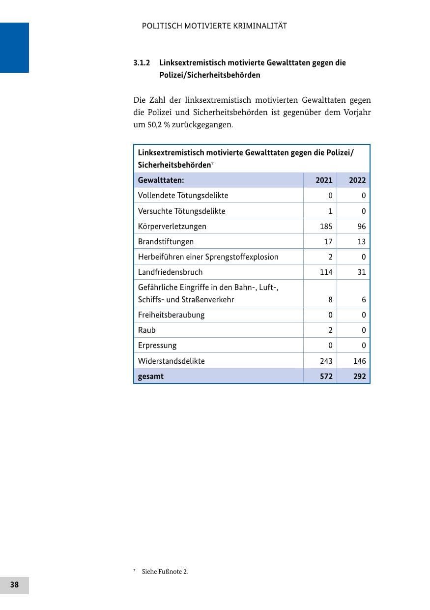 Seite 38 des Verfassungsschutzbericht 2022 Bund