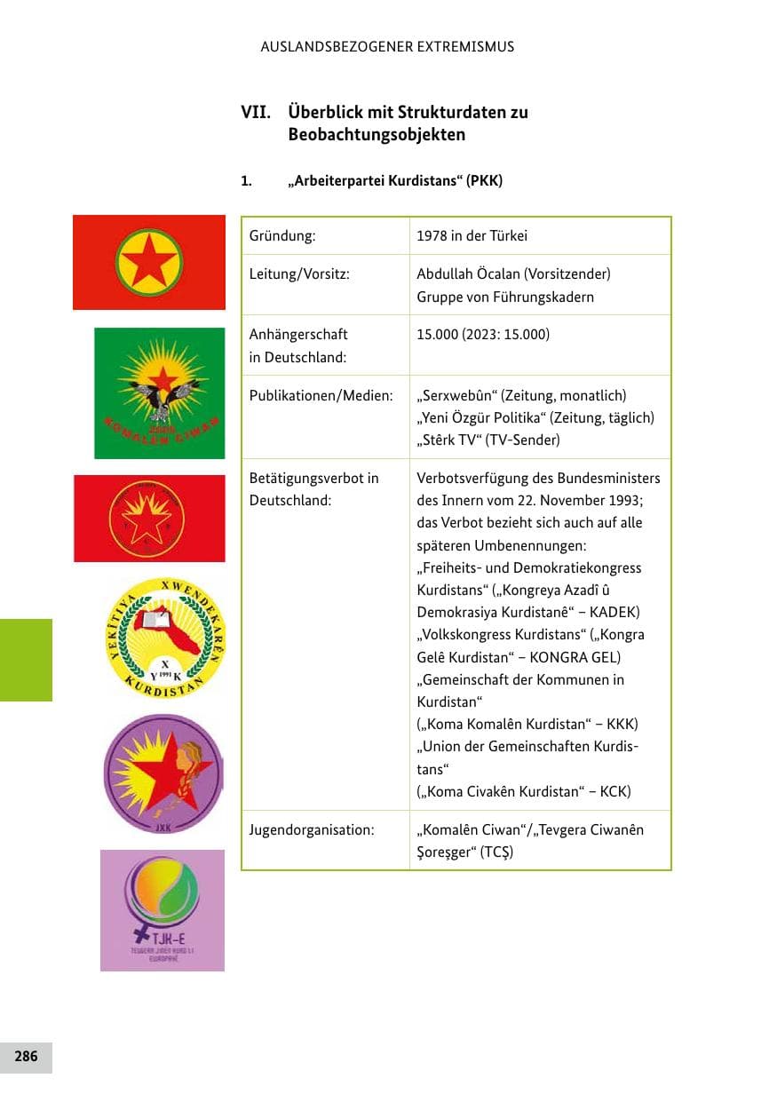 Seite 286 des Verfassungsschutzbericht 2024 Bund