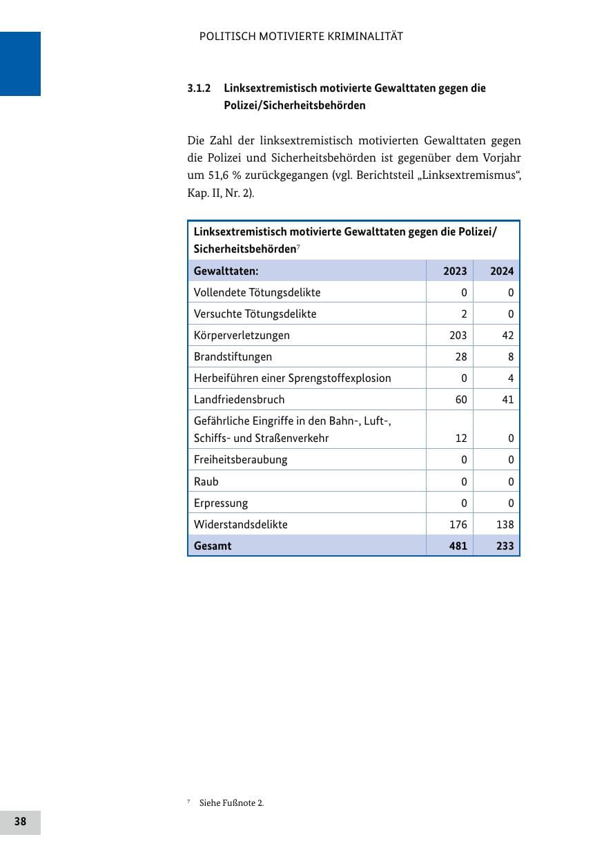 Seite 38 des Verfassungsschutzbericht 2024 Bund