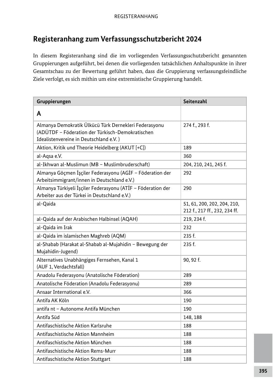 Seite 395 des Verfassungsschutzbericht 2024 Bund