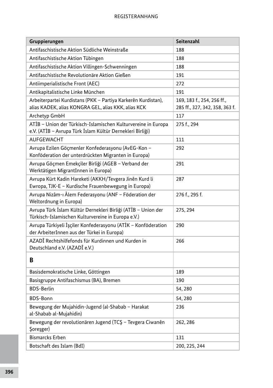 Seite 396 des Verfassungsschutzbericht 2024 Bund