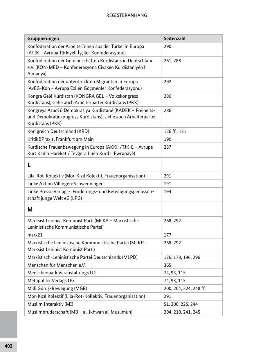Seite 402 des Verfassungsschutzbericht 2024 Bund