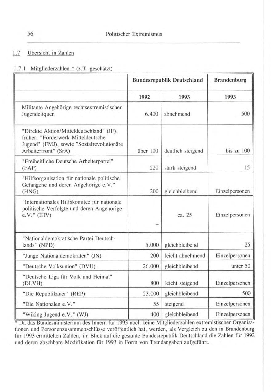Seite 57 des Verfassungsschutzbericht 1993 Brandenburg