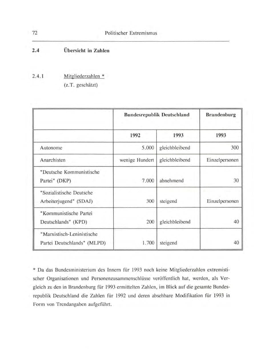 Seite 73 des Verfassungsschutzbericht 1993 Brandenburg
