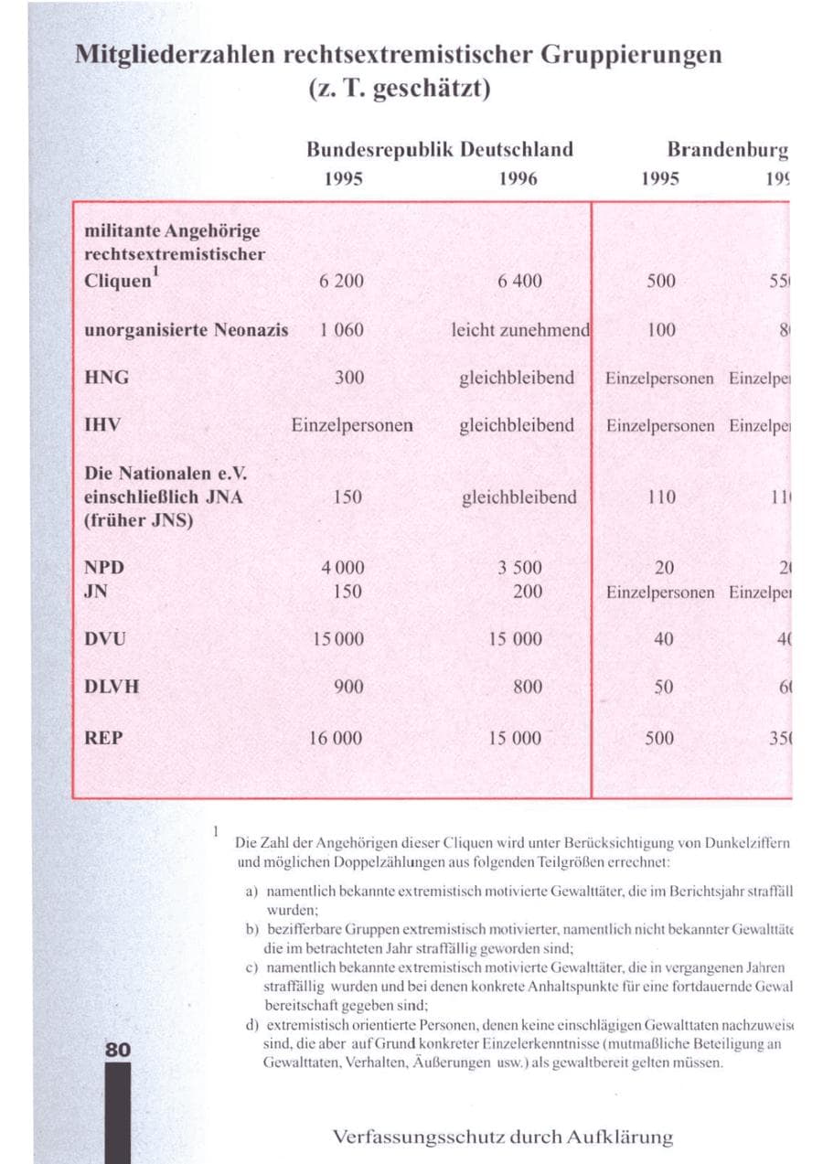 Seite 82 des Verfassungsschutzbericht 1996 Brandenburg