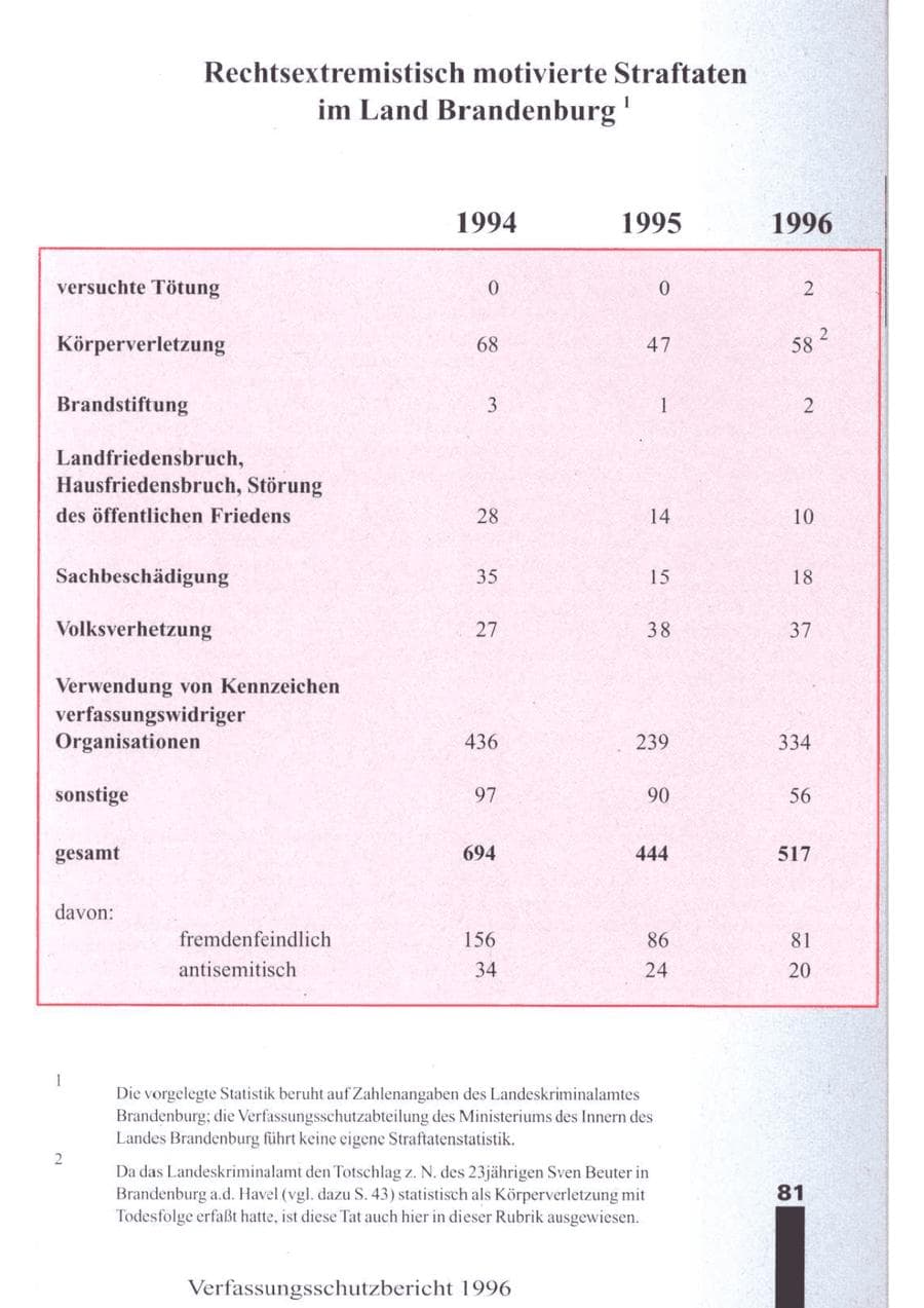 Seite 83 des Verfassungsschutzbericht 1996 Brandenburg