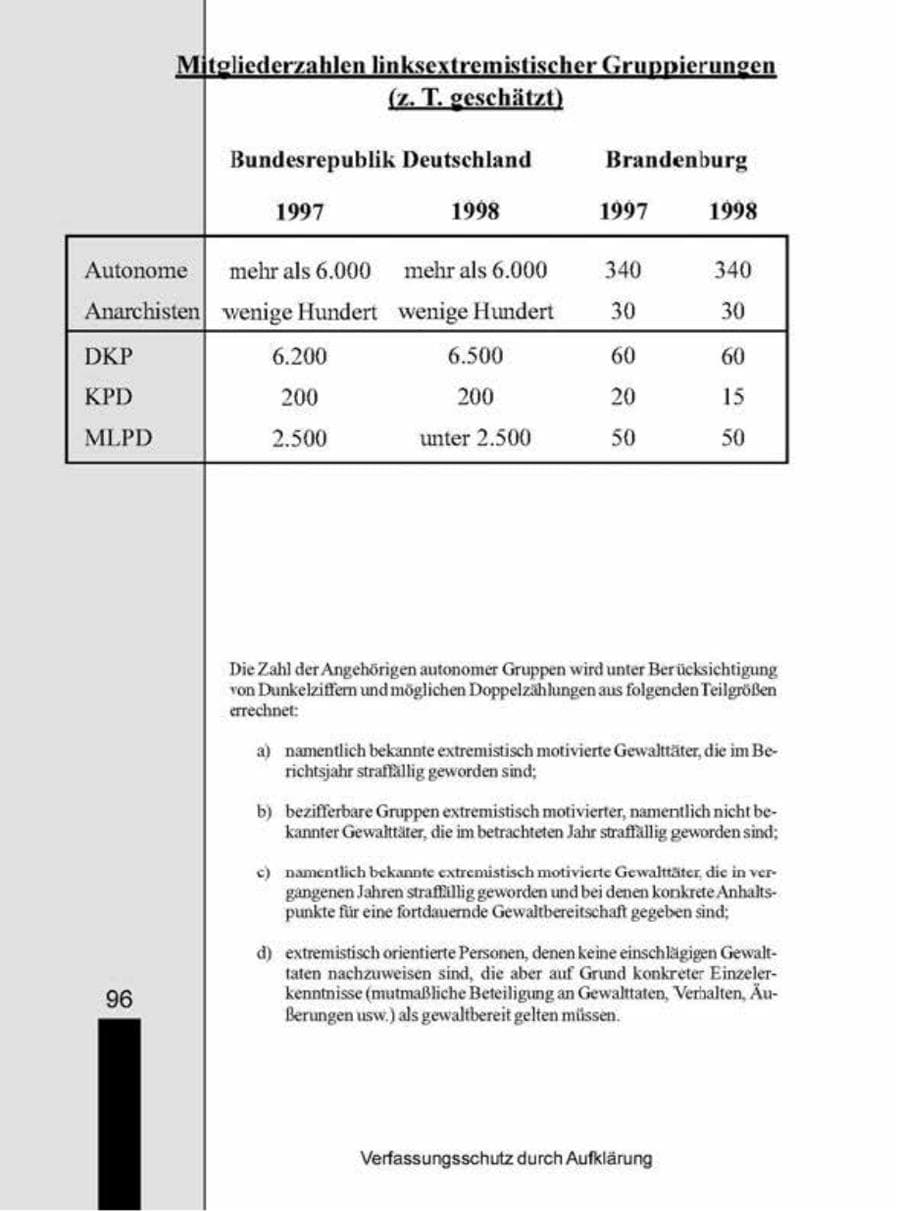 Seite 96 des Verfassungsschutzbericht 1998 Brandenburg