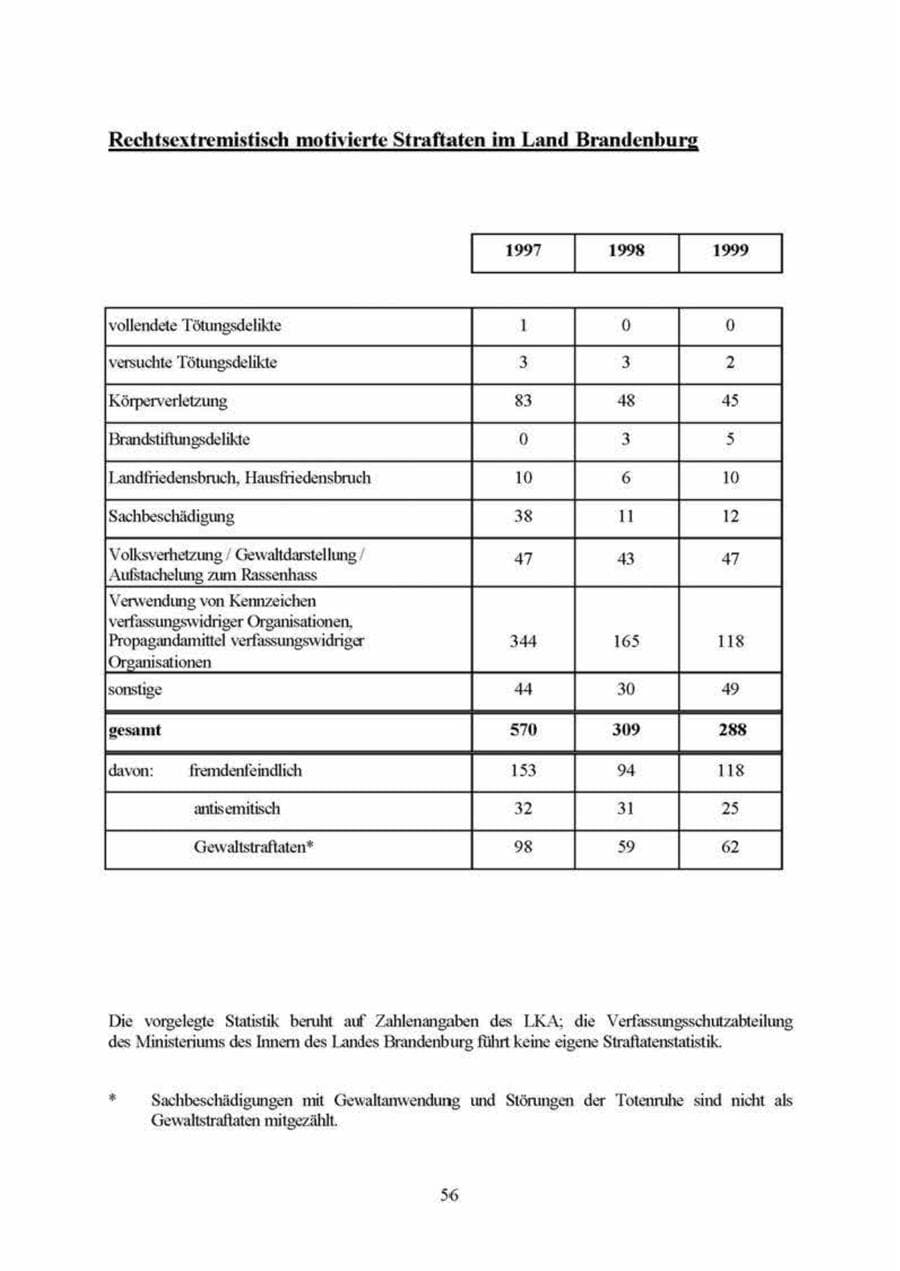 Seite 56 des Verfassungsschutzbericht 1999 Brandenburg
