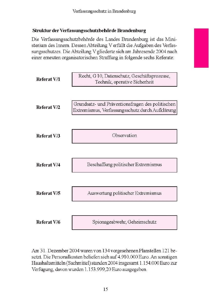 Seite 15 des Verfassungsschutzbericht 2004 Brandenburg