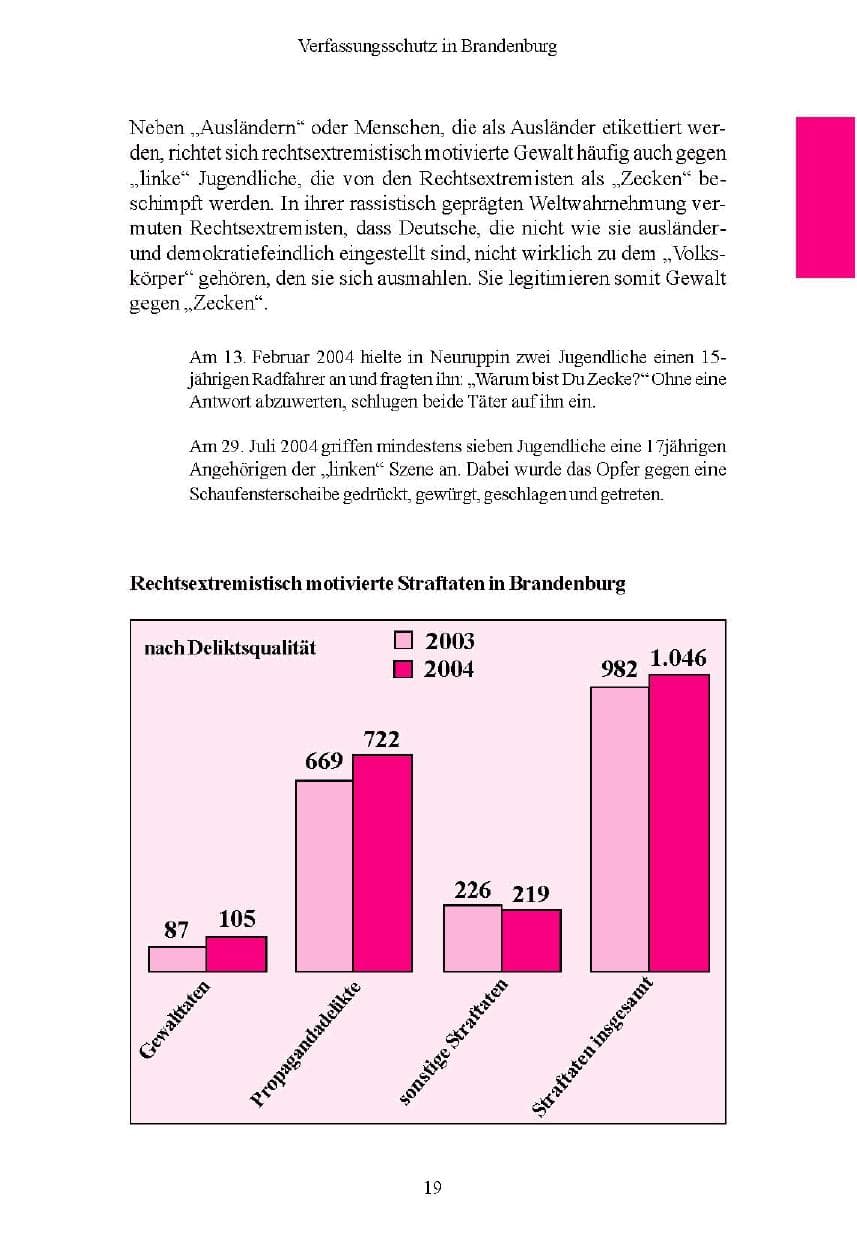 Seite 19 des Verfassungsschutzbericht 2004 Brandenburg