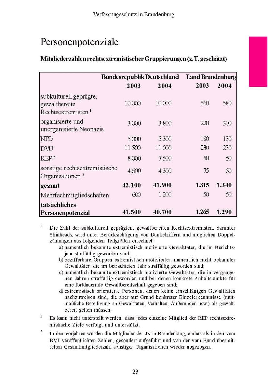 Seite 23 des Verfassungsschutzbericht 2004 Brandenburg