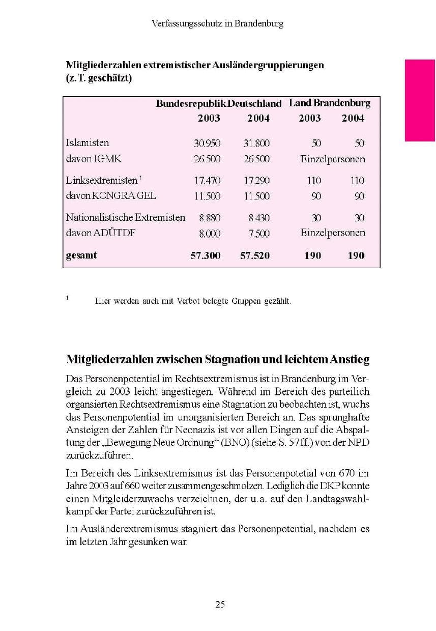 Seite 25 des Verfassungsschutzbericht 2004 Brandenburg