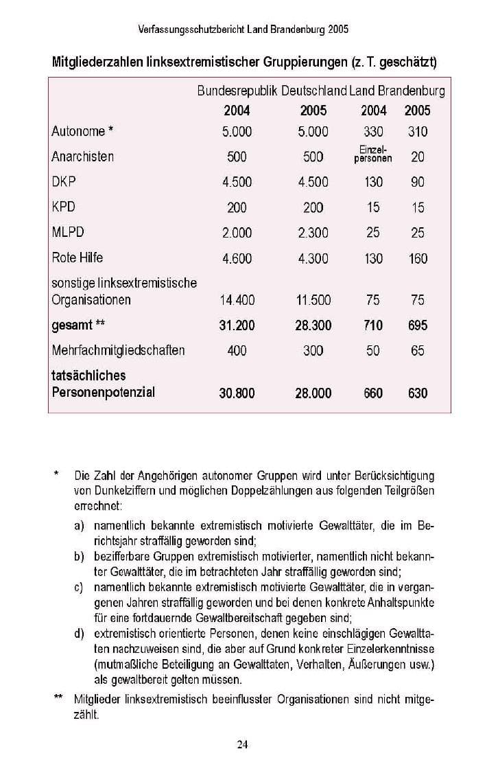 Seite 23 des Verfassungsschutzbericht 2005 Brandenburg