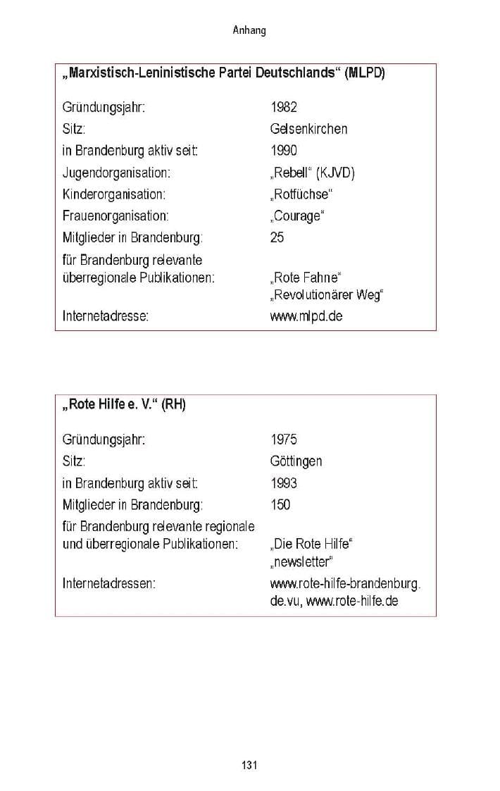 Seite 122 des Verfassungsschutzbericht 2006 Brandenburg