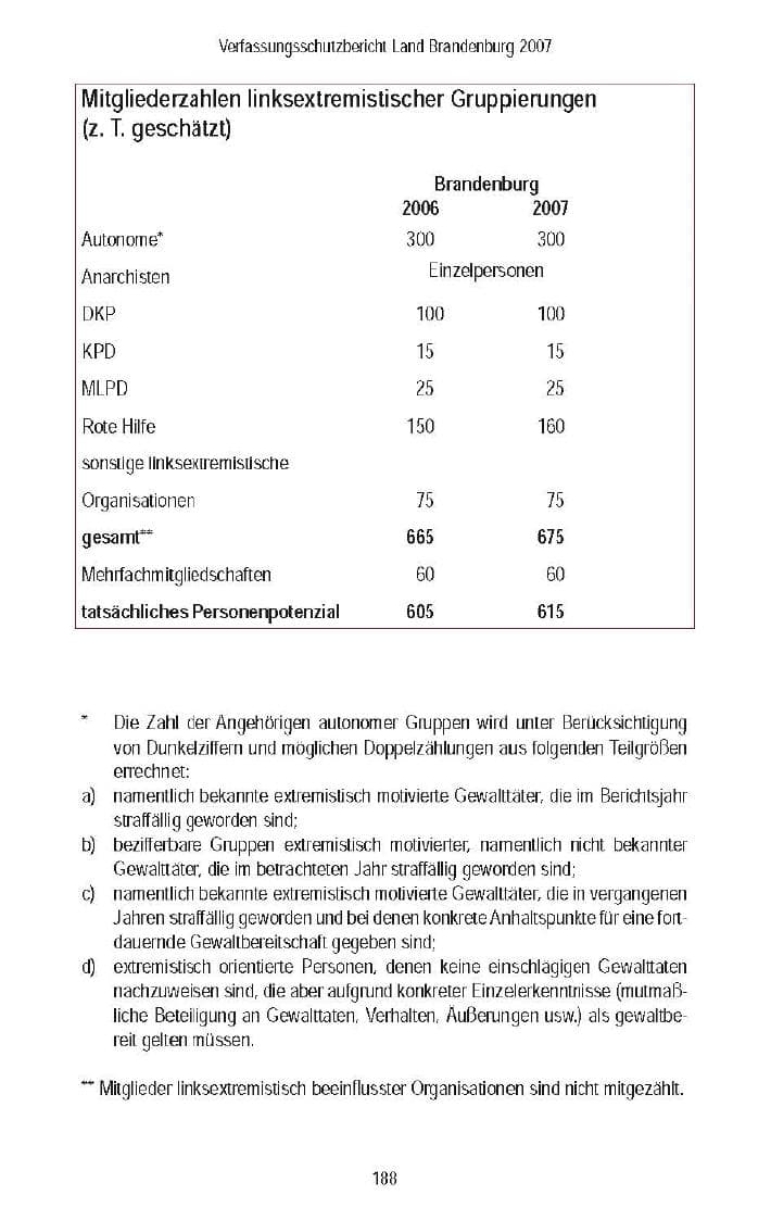 Seite 157 des Verfassungsschutzbericht 2007 Brandenburg