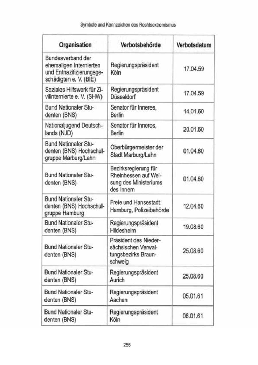 Seite 257 des Verfassungsschutzbericht 2009 Brandenburg