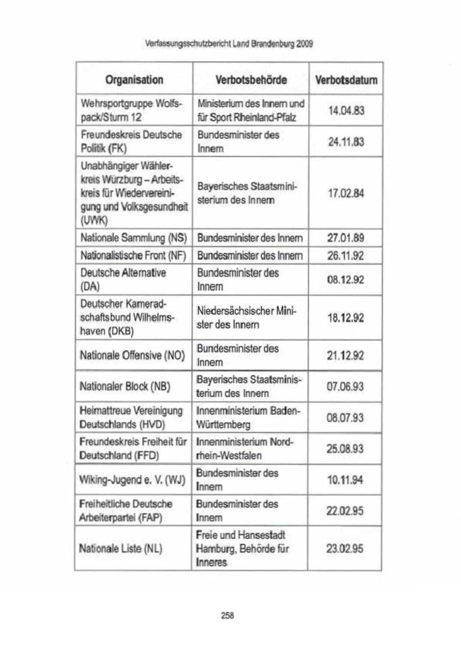 Seite 260 des Verfassungsschutzbericht 2009 Brandenburg