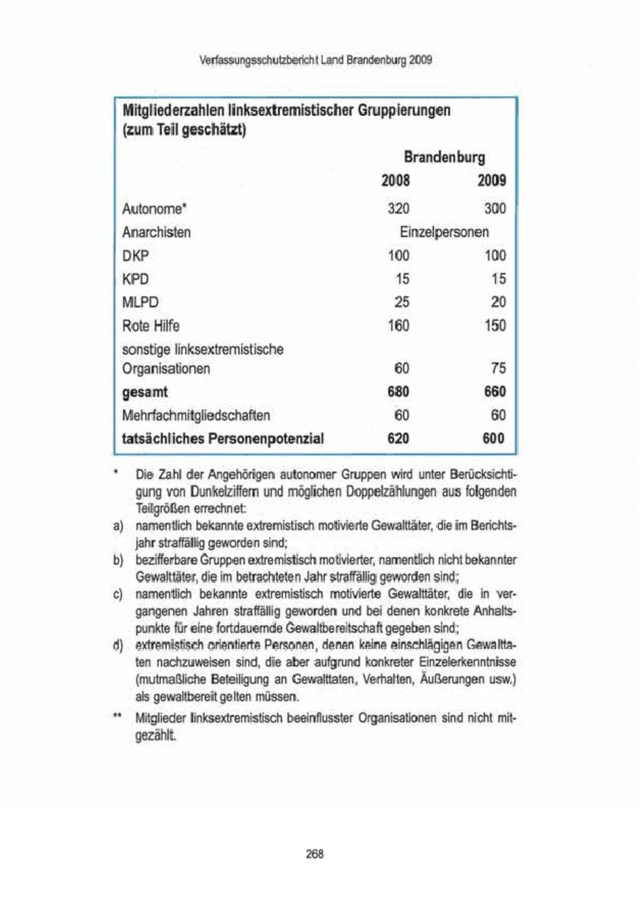 Seite 270 des Verfassungsschutzbericht 2009 Brandenburg