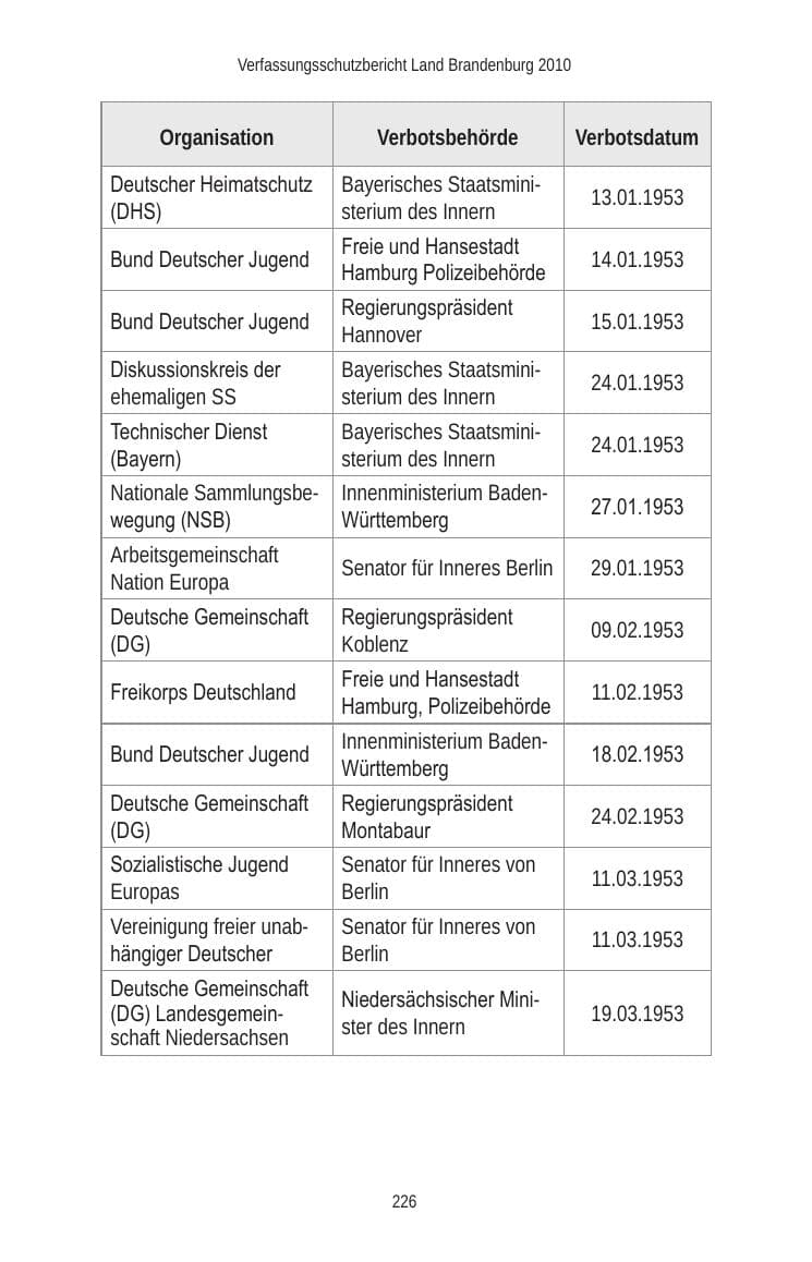 Seite 226 des Verfassungsschutzbericht 2010 Brandenburg