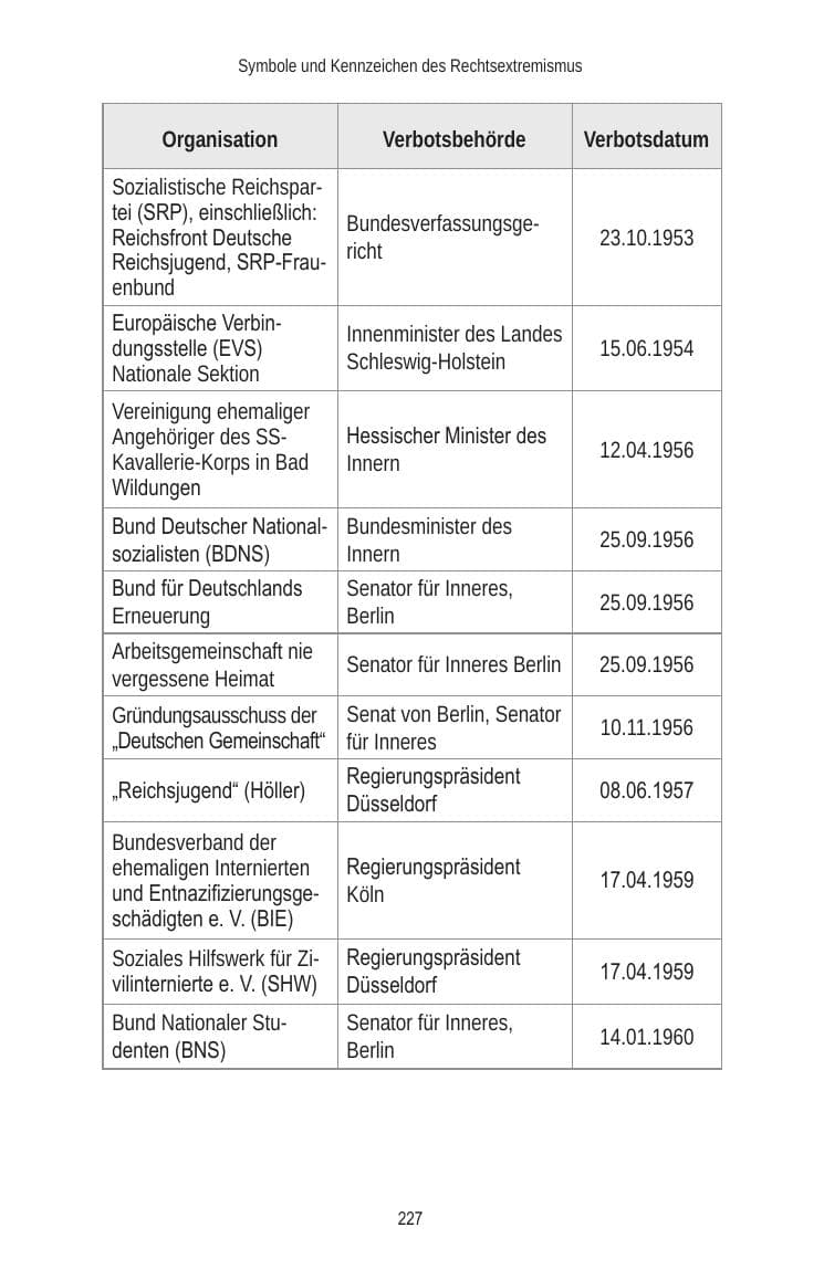 Seite 227 des Verfassungsschutzbericht 2010 Brandenburg