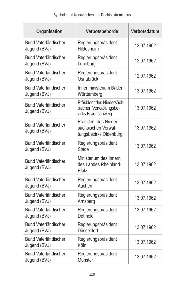 Seite 229 des Verfassungsschutzbericht 2010 Brandenburg
