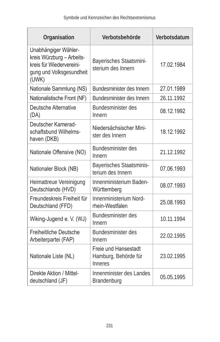 Seite 231 des Verfassungsschutzbericht 2010 Brandenburg