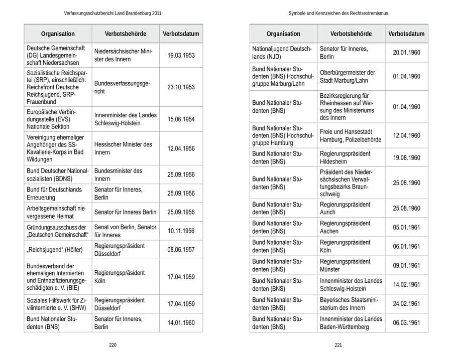 Seite 114 des Verfassungsschutzbericht 2011 Brandenburg