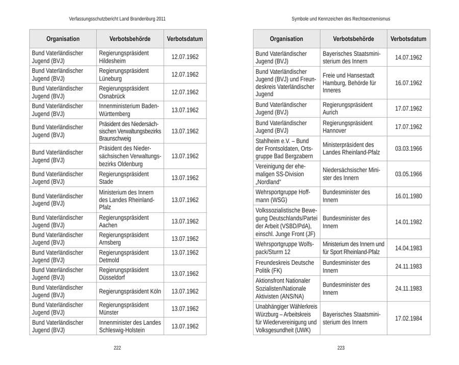 Seite 115 des Verfassungsschutzbericht 2011 Brandenburg