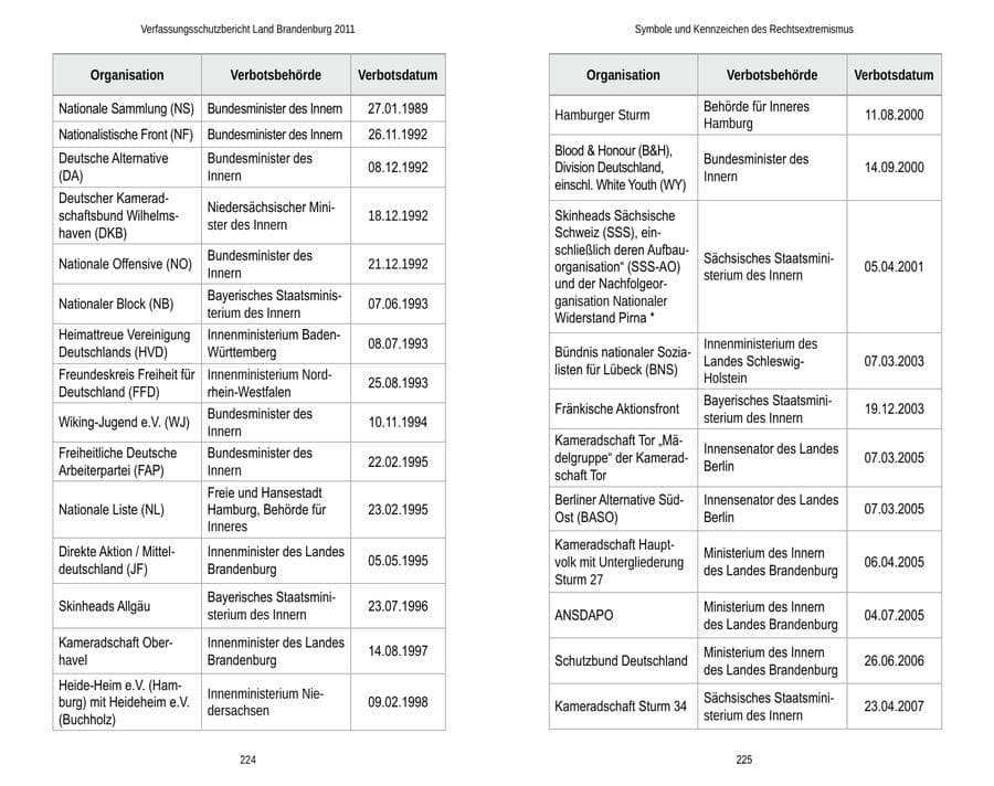 Seite 116 des Verfassungsschutzbericht 2011 Brandenburg