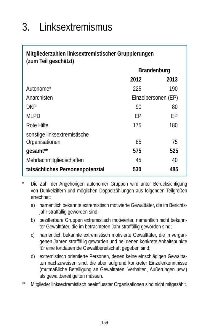 Seite 161 des Verfassungsschutzbericht 2013 Brandenburg