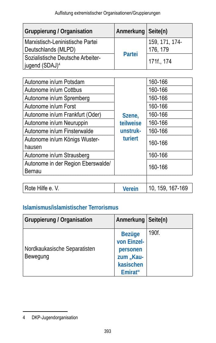 Seite 395 des Verfassungsschutzbericht 2013 Brandenburg