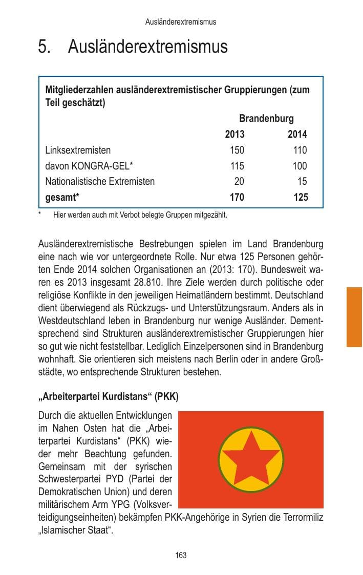 Seite 165 des Verfassungsschutzbericht 2014 Brandenburg
